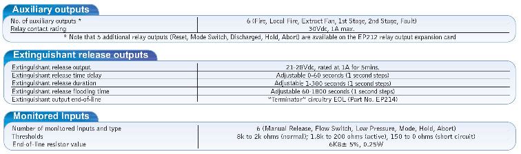 Specification Context Plus EP203-2